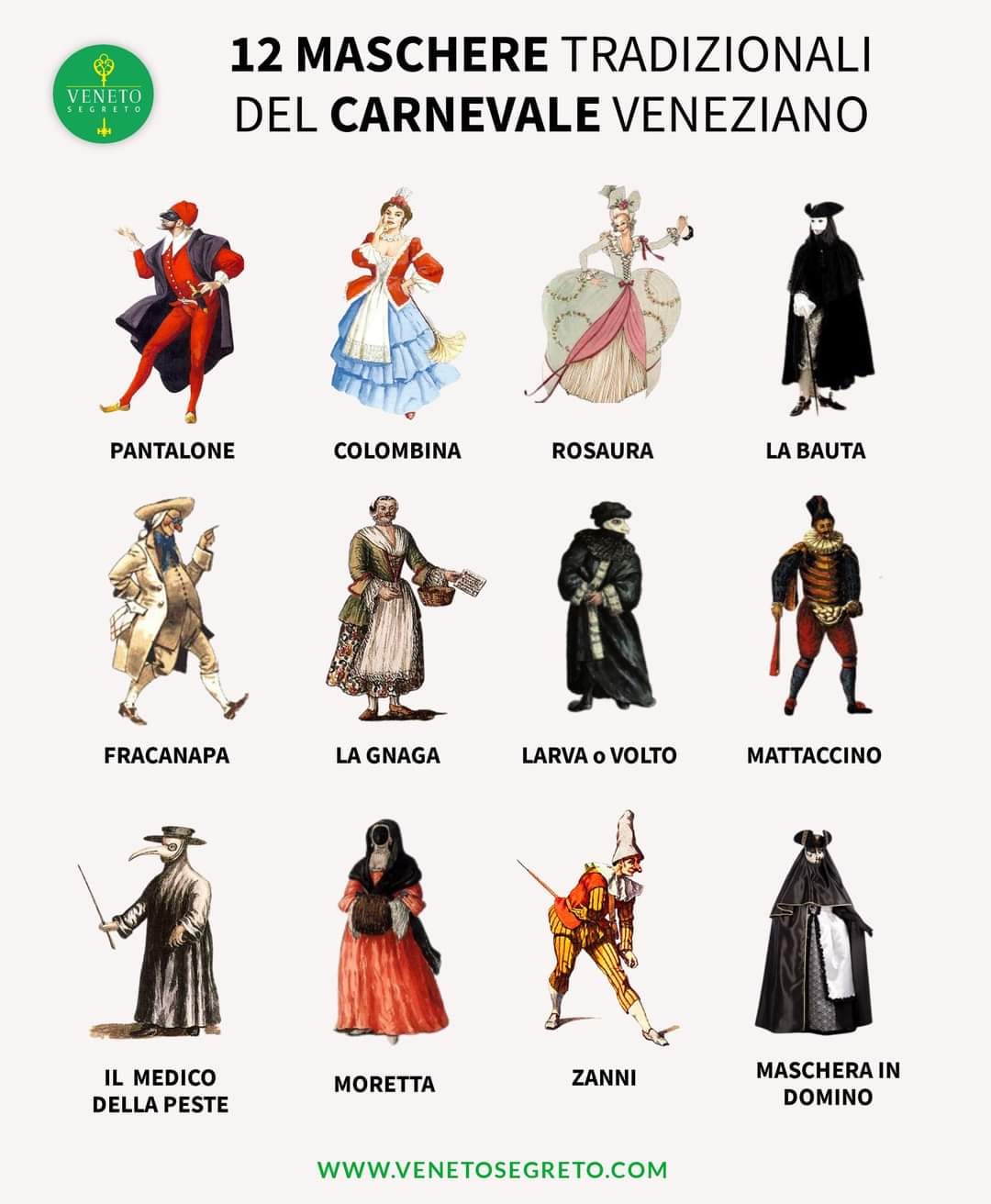 Diferite masti pentru Carnavalul de la Venetia